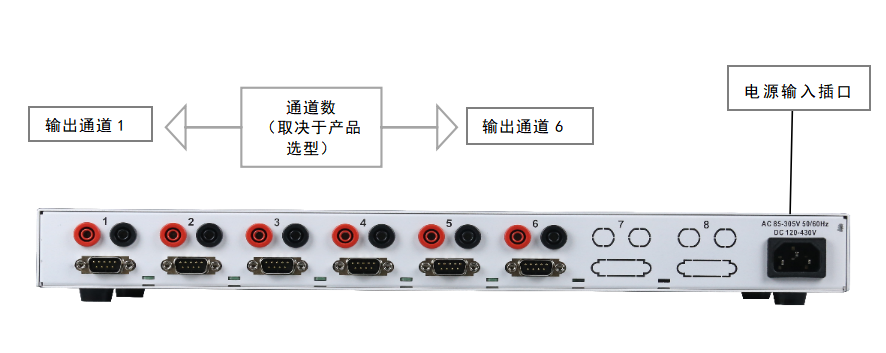 CTP800传感器电源箱