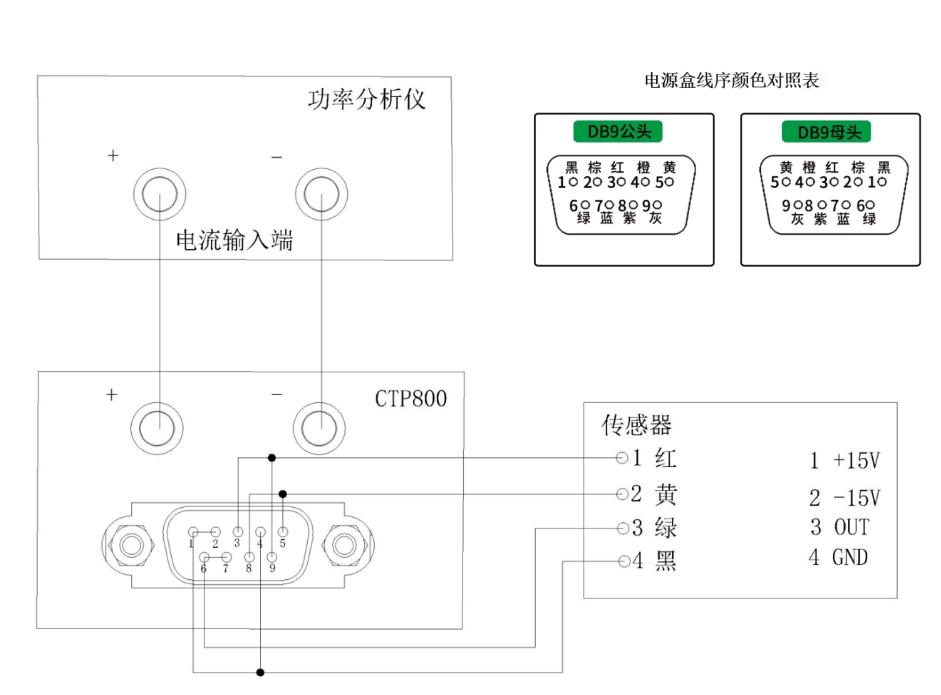 CTP800传感器电源箱